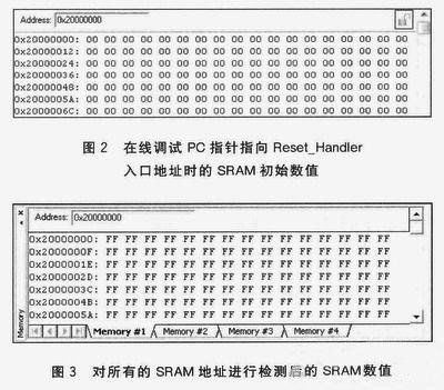 SRAM的數值