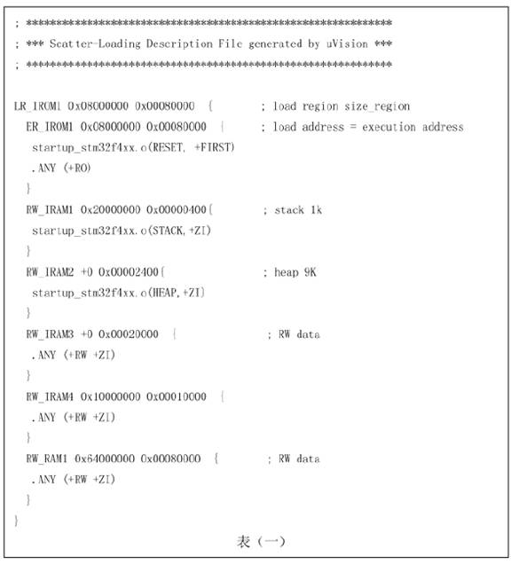 sram內存分配表